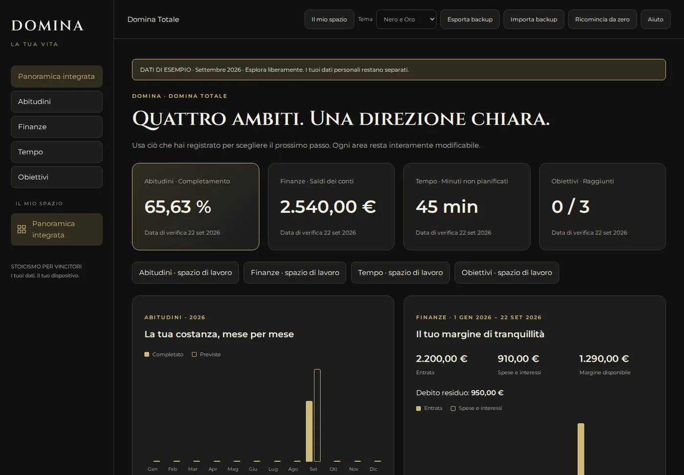 Pannello generale di DOMINA Totale con i quattro ambiti